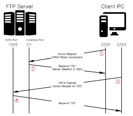 ftp-active-vs-passive